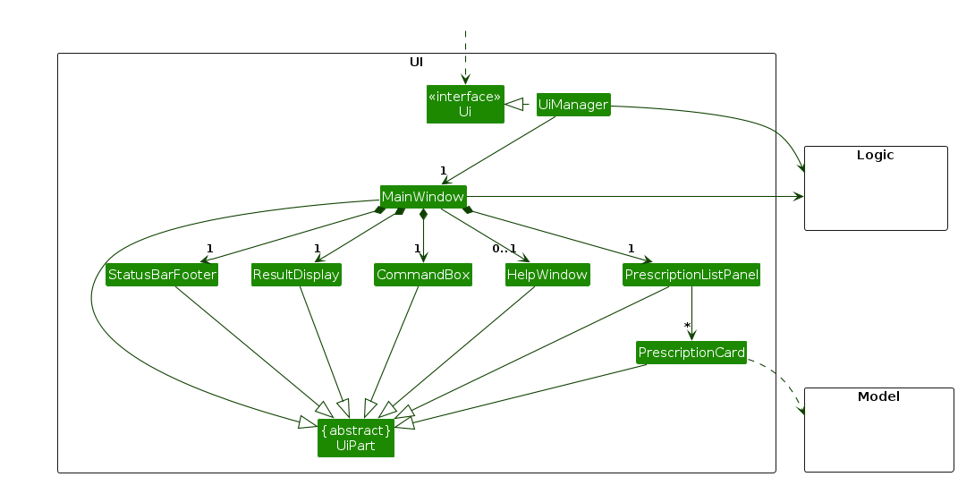 Structure of the UI Component